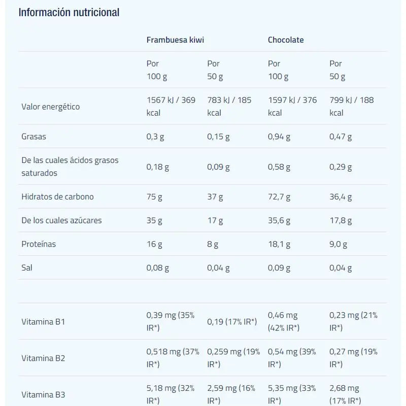 Etixx Recovery Shake Chocolat 2Kg.