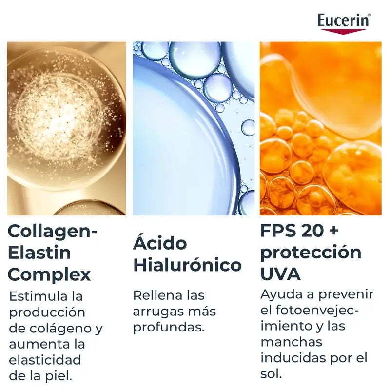Eucerin Hyaluron Filler + Elasticity Eye Contour, 15 ml
