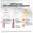 Eucerin Pack Anti-Pigment - Double Sérum, 30 Ml + Mini Gel Nettoyant 20 Ml + Mini Crème Solaire 7Ml