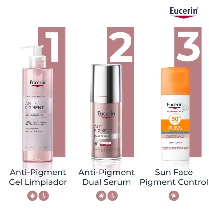 Eucerin Anti-Blemish Day Pack