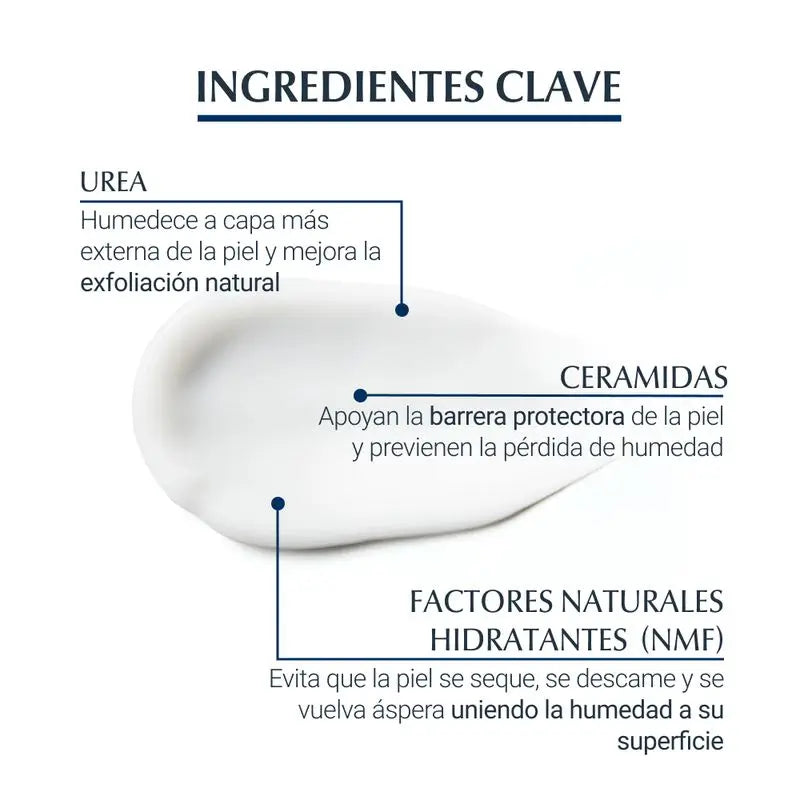 Eucerin Urea Repair 5% Lotion parfumée pour le corps 400 ml