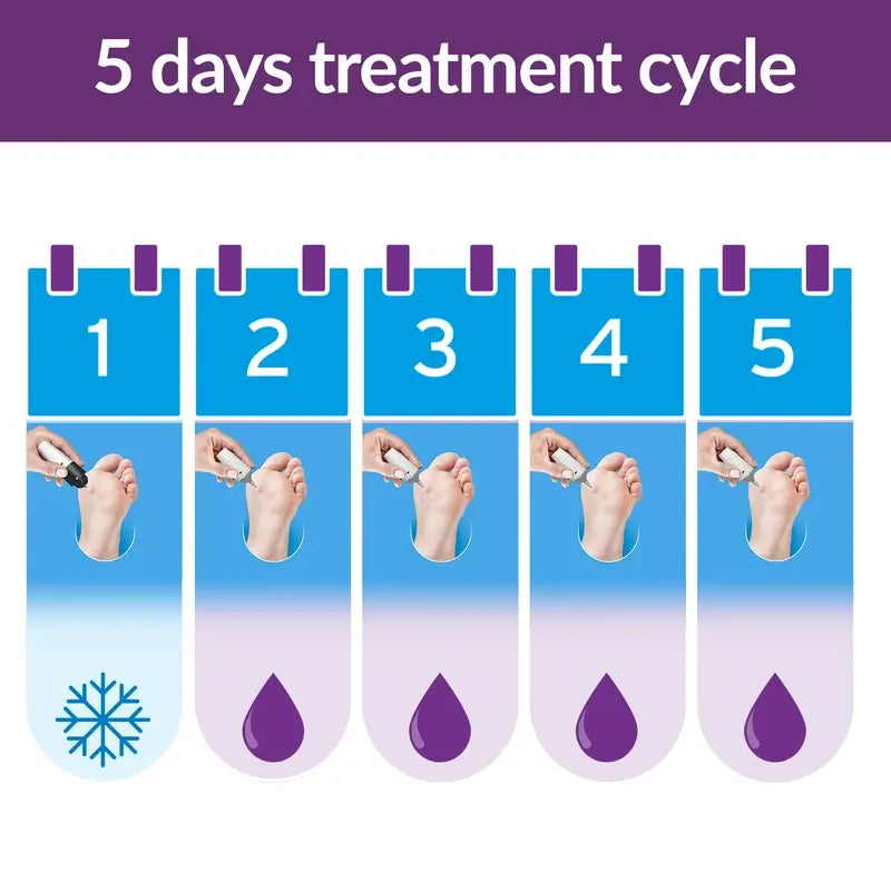 Excilor Pen Traitement des mycoses de l'ongle, 3,3 ml