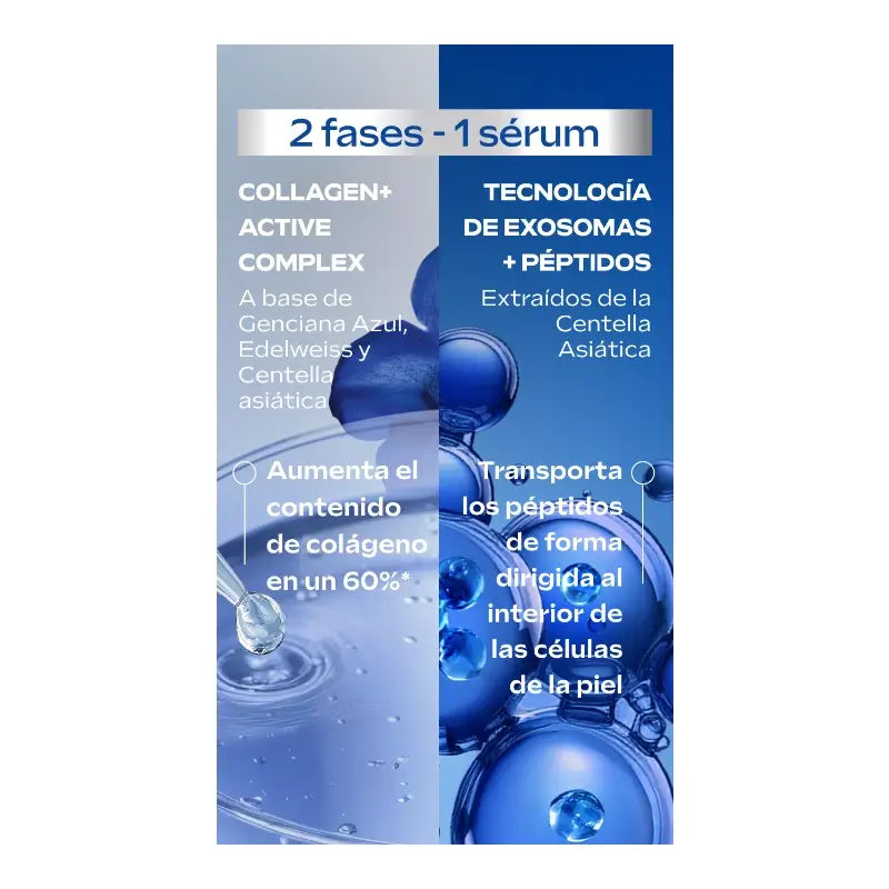 EXO Sérum redensifiant double action
