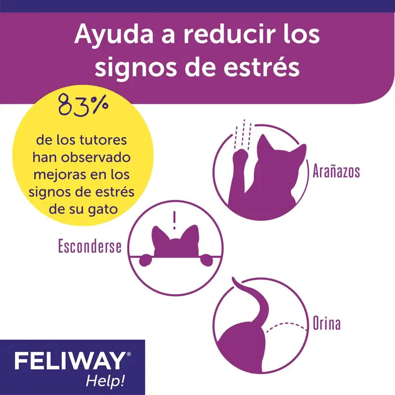 Feliway Help 3 Recharges