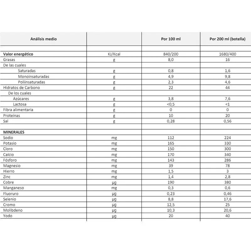 FontActiv 2.0 8 bouteilles de vanille x 200 ml + 8 bouteilles de café x 200 ml + 8 bouteilles de chocolat x 200 ml