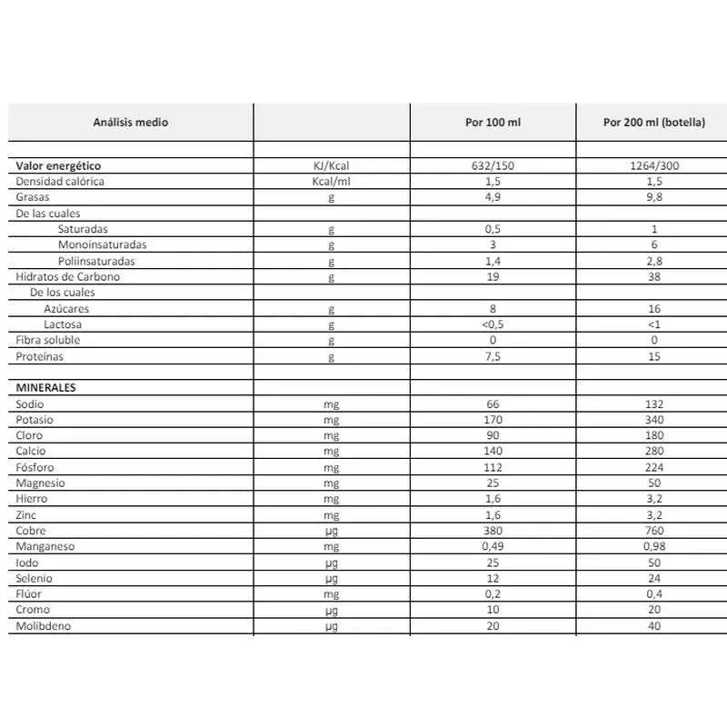 Fontactiv hp/hc 8 flacons arôme chocolat x 125 ml + 8 flacons arôme café x 125 ml + 8 flacons arôme vanille x 125 ml