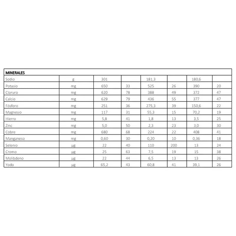 Fontactiv forte ProAction Chocolat, Pack 6x800g