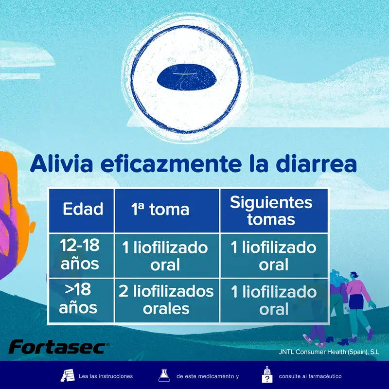 Fortasec Flas 2 mg 12 Comprimés