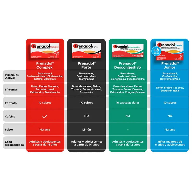 FRENADOL® Complexe anti-grippe, Voie orale, 10 Sachets