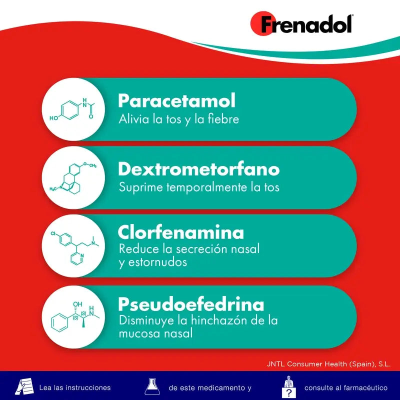 FRENADOL® Décongestionnant de la grippe, Voie orale, 16 gélules