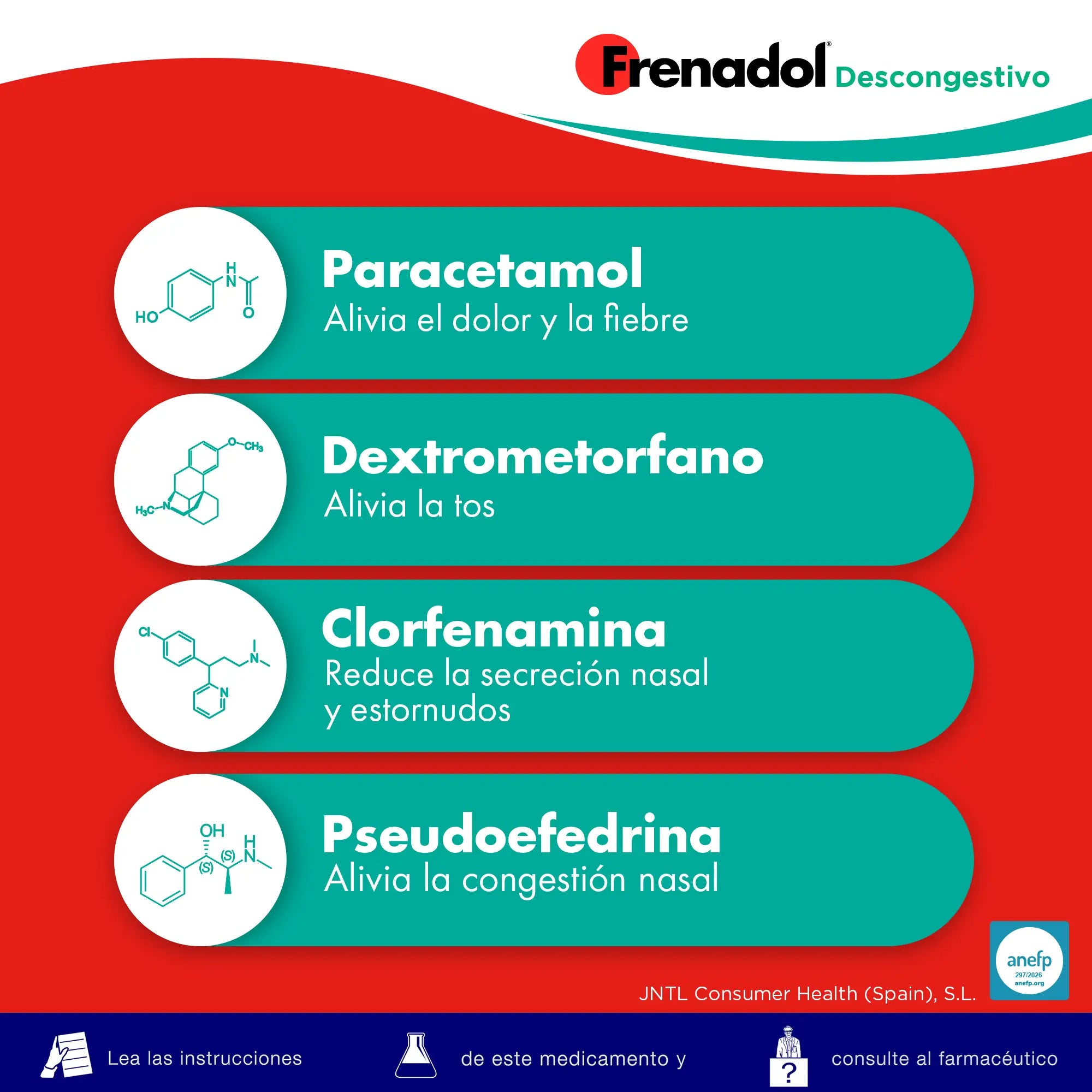 FRENADOL® Décongestionnant de la grippe, Voie orale, 16 gélules