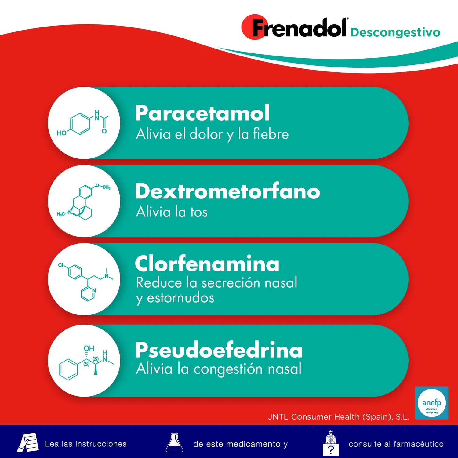 FRENADOL® Décongestionnant de la grippe, Voie orale, 16 gélules
