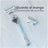 Gillette Intimate & Groin Refills, 4 recharges