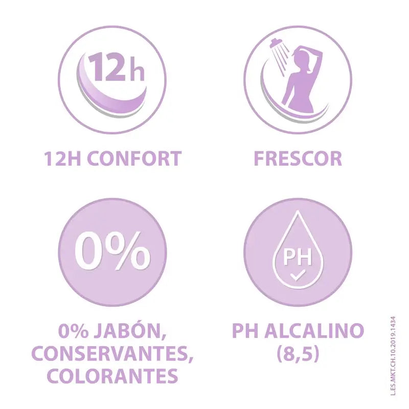 Ginescanes GineCanescalm Gel Intime, 200 ml