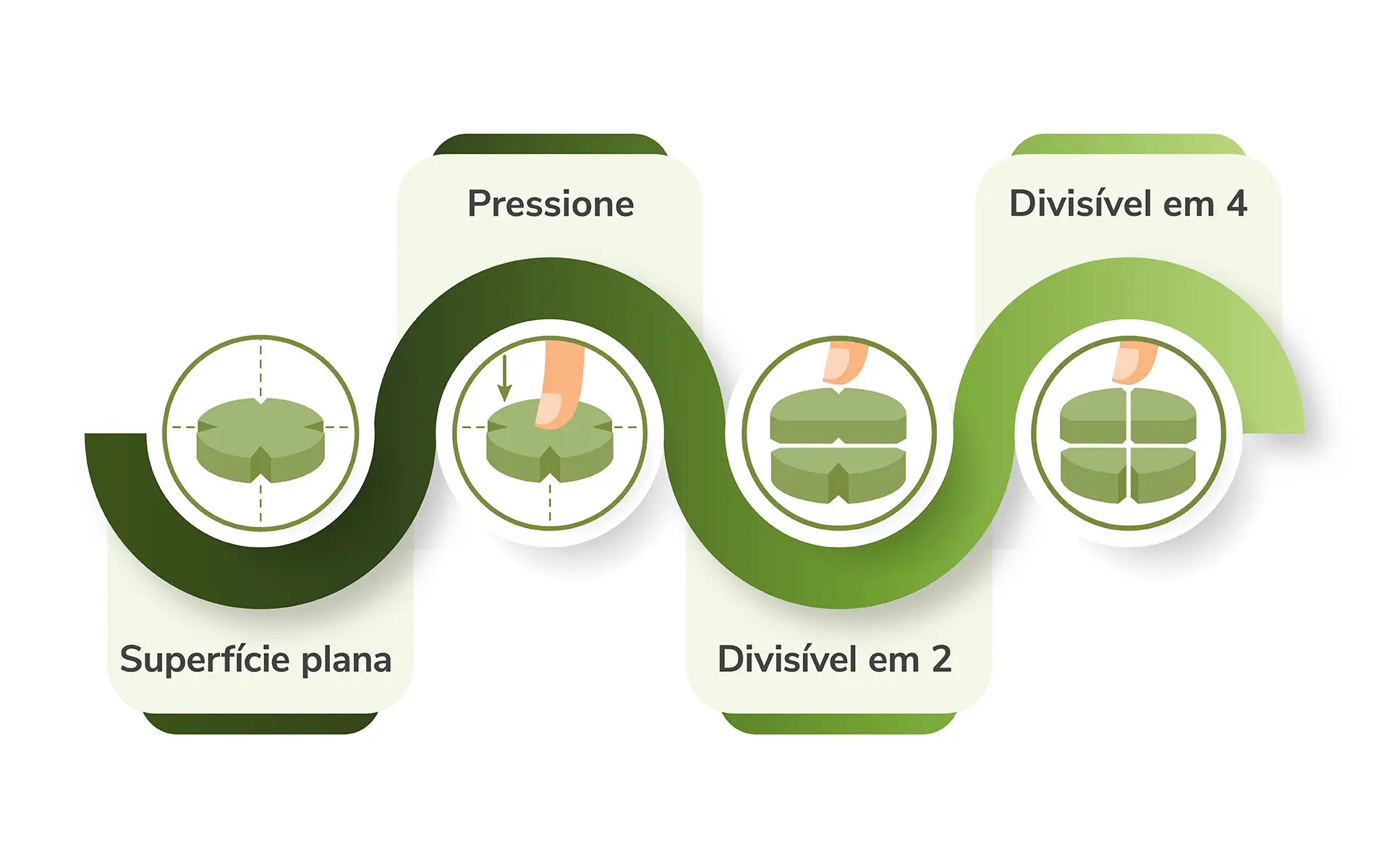 Omnicondro 20 mg, 300 comprimés