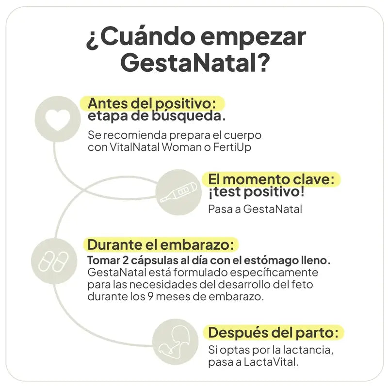 Ivb Wellness Lab Gestanatal, 60 gélules