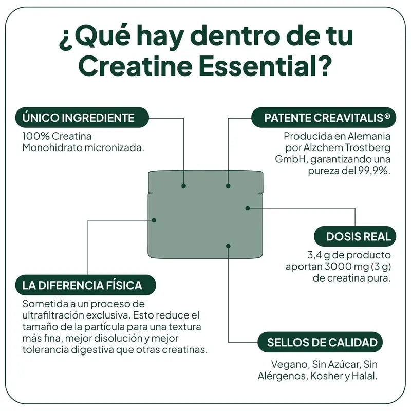 Ivb Wellness Lab GO&START Créatine Essentielle, 204 g