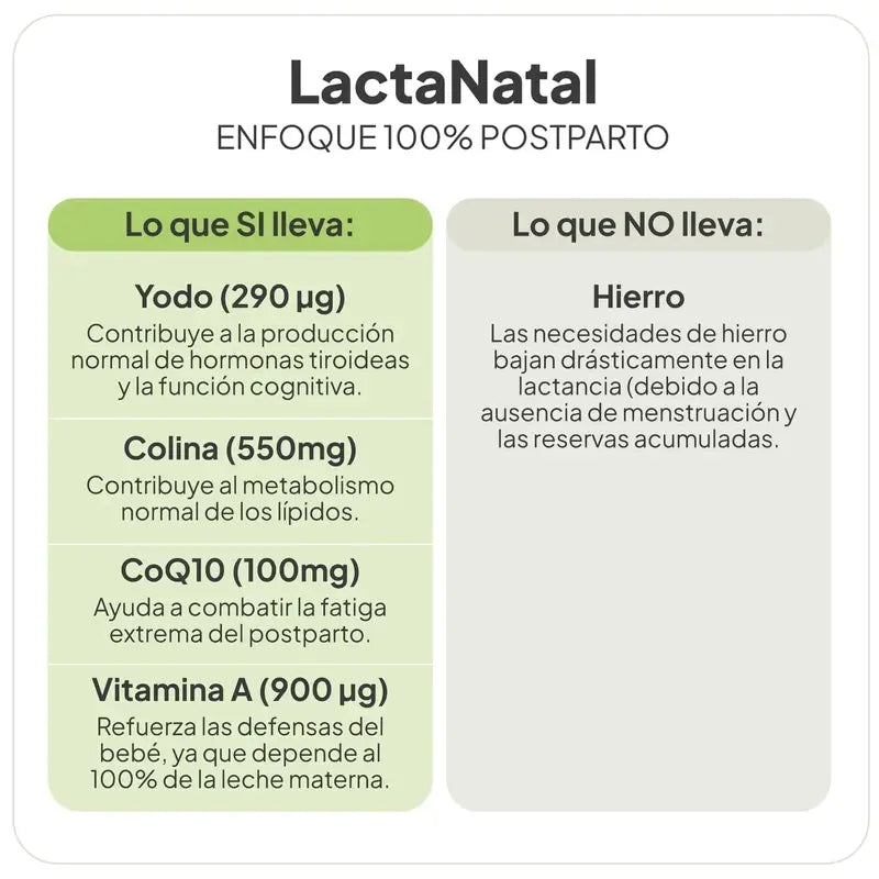 Ivb Wellness Lab Lactanatal, 60 gélules