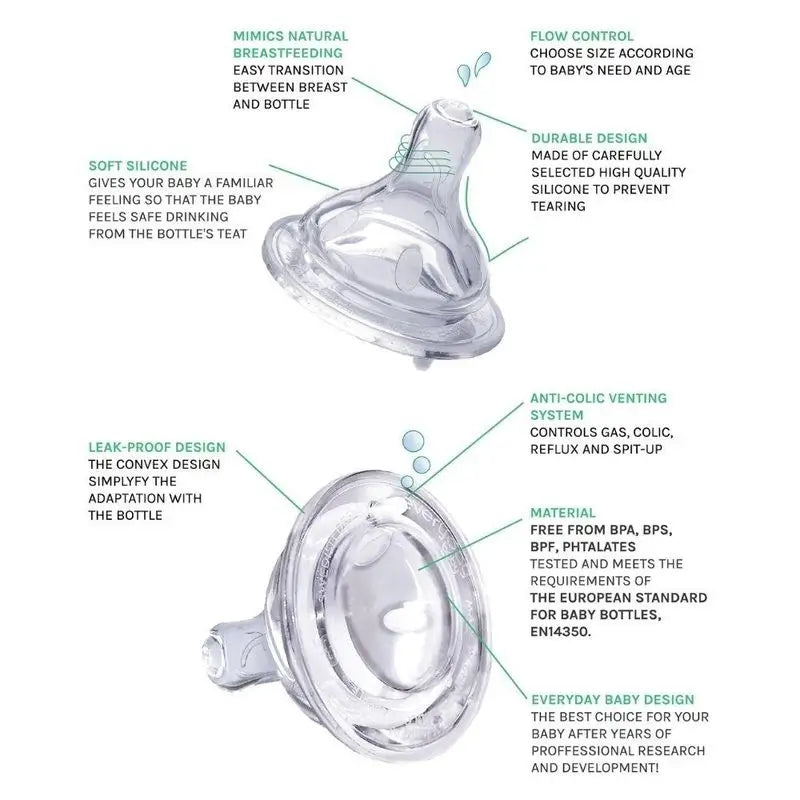 Tétine Joykids Medium Flow - M - (2 pièces) Everyday Baby