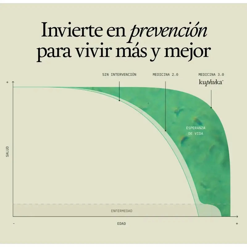 Supplément nutritionnel Kuphuka Greens 100% naturel et holistique Ananas et noix de coco, 411 grammes