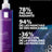 La Roche Posay Mela B3 Cleanser 200Ml