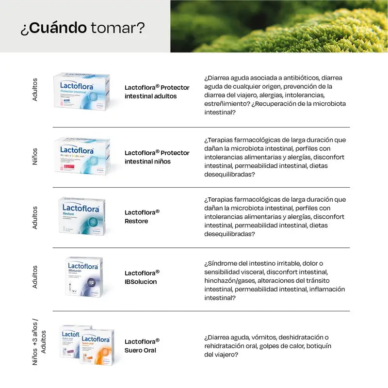 Lactoflora Adultes, 10 bouteilles