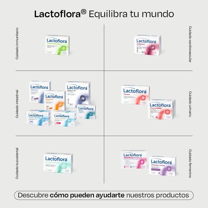 Lactoflora Ibsolution 28 sachets