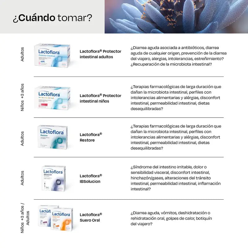 Lactoflora Ibsolution, 2X28 Enveloppes