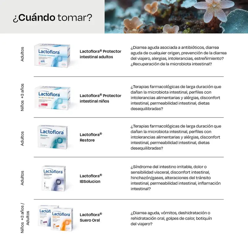 Lactoflora Restore 20 gélules