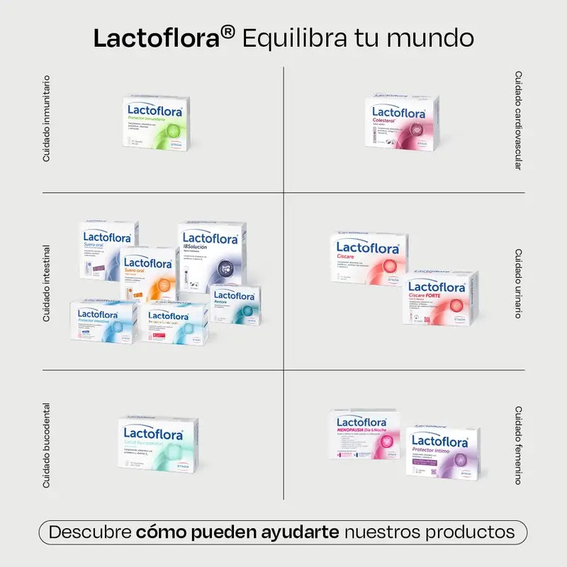 Lactoflora Restore 20 gélules