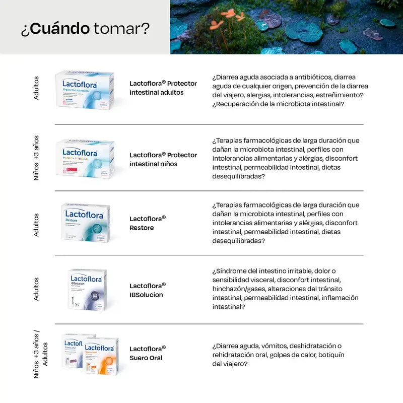 Lactoflora Sérum oral avec probiotiques, prébiotiques et sels minéraux Goût orange, 6 sachets