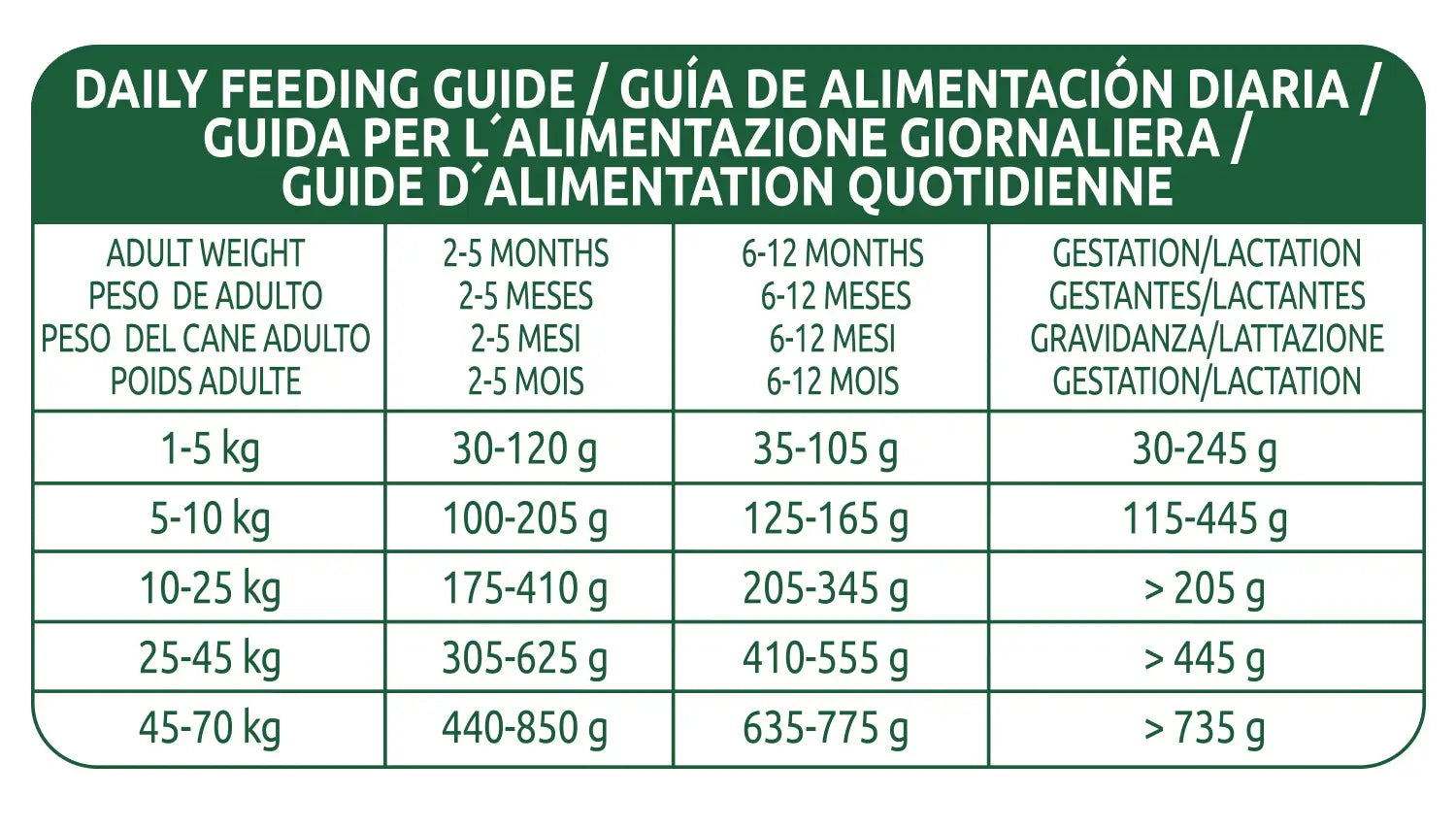 Libra Canine Puppy Chicken 3Kg, nourriture pour chiens