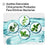 Rince-bouche Listerine Menthol, 80 ml