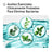Listerine, bain de bouche au menthol, 250 ml