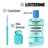 Rince-bouche doux sans alcool Listerine, 2 x 1L
