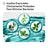 LISTERINE Bain de bouche au menthol, 500 ml