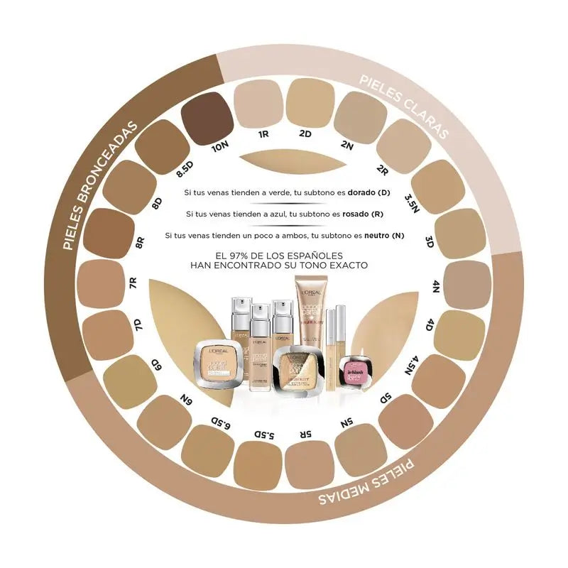 L'Oréal Paris Accord Parfait 2R Vanille Rosé Correcteur Liquide 6,8 Ml