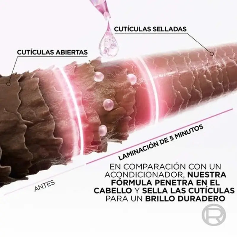 L'Oréal Paris Elvive 5 Min. Glycolic Gloss Treatment With Glycolic Acid Cheveux doux et brillants