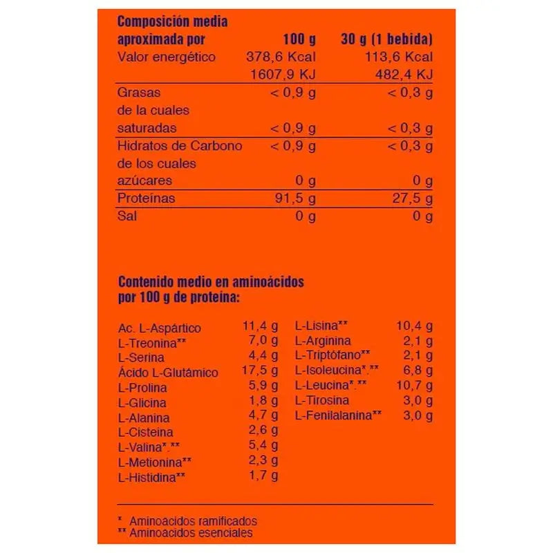 Mega Plus Isolat Competition Chocolat Blanc 1Kg.