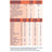 Meritene Nutrition Renforcée Céréales Instantanées - Multifruit , 1 sachet de 520 g