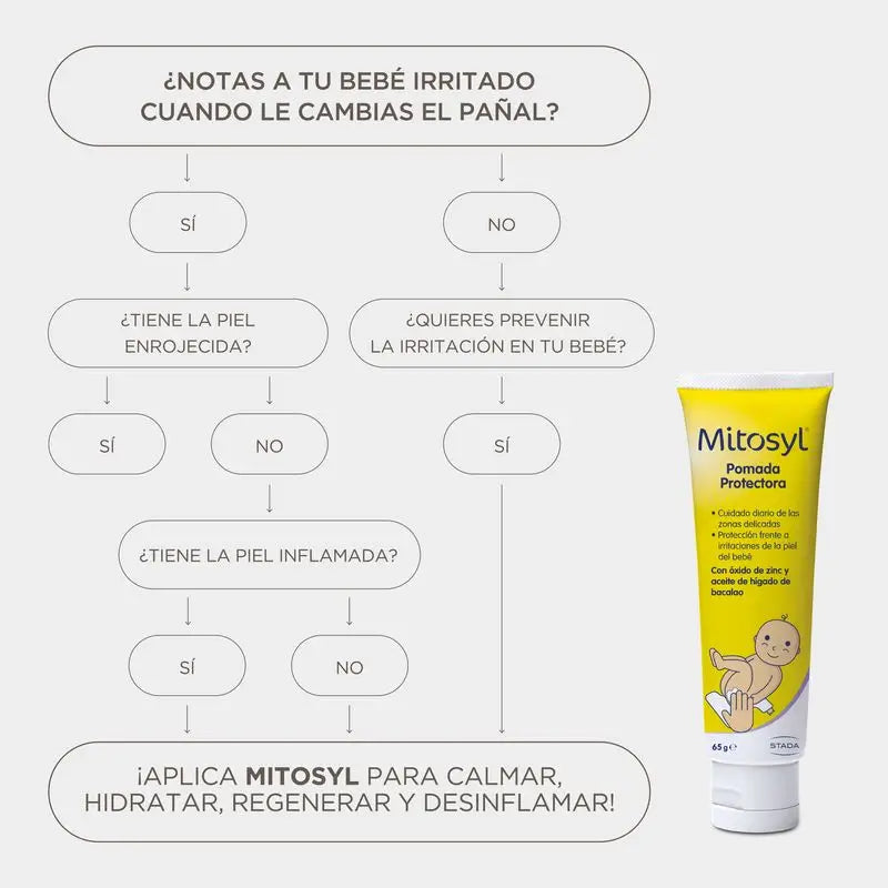Pommade protectrice Mitosyl 65 gr