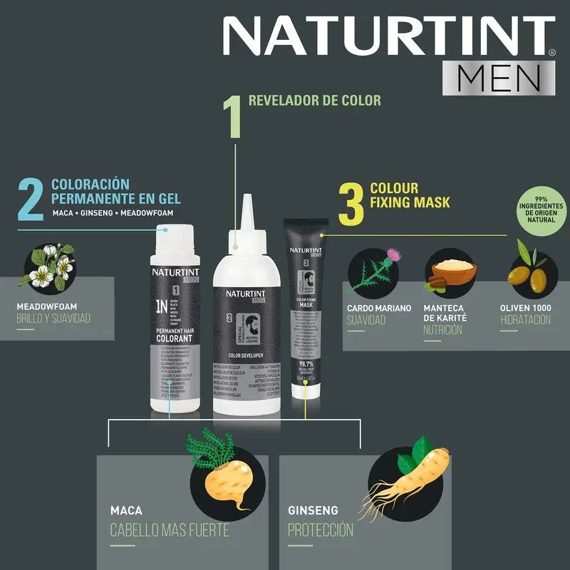 Naturtint Men Coloration permanente des cheveux et de la barbe pour hommes, sans ammoniaque 1N - Noir
