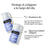 Neutrogena Collagen Bank Moisturising Face Cream Spf30 , 50 ml
