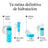 Neutrogena Hydro Boost Gel Crème Hydratant pour le Visage, 2X50 Ml