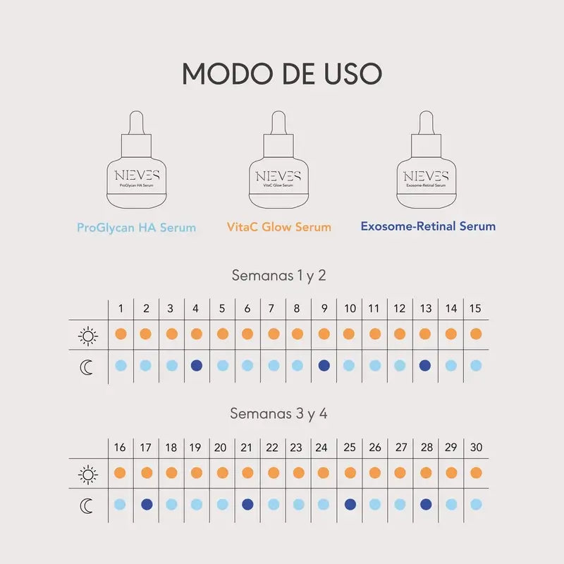 Nieves By Nieves Álvarez The Cure. Skin Biotech Protocol, 3 X 30 Ml