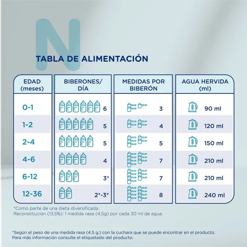 Novalac Expert Hydrolysée 400 g