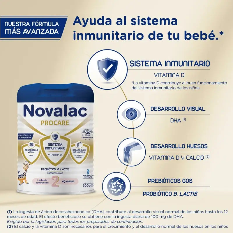 Novalac Procare 2 Lait de Continuation, 12X800 Gr