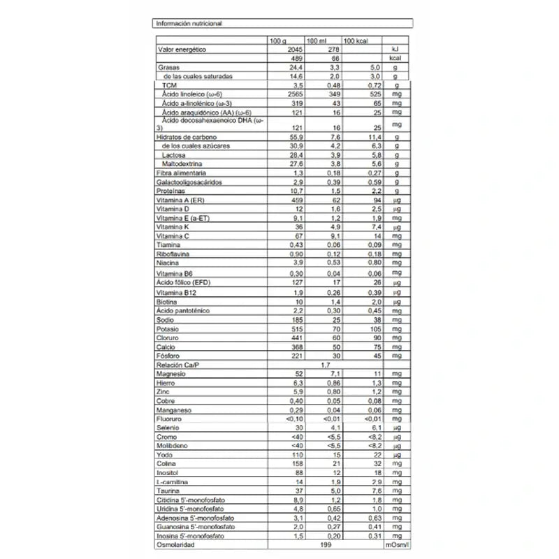 Nutribén Confort 1 Départ Lait, 4 x 800 grammes