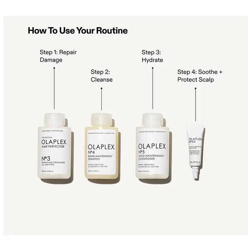 Kit Olaplex La plus grande force