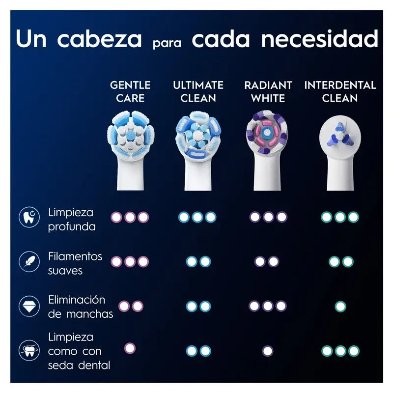 Oral-B Io Gentle Care Original Sensitive Gums Brosses rondes de remplacement, 6 pièces